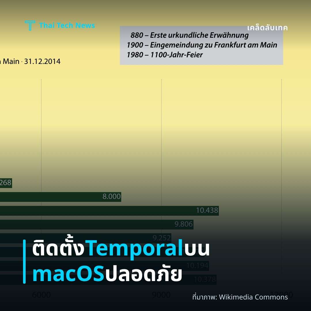 วิธีติดตั้งและใช้งาน Temporal.io บน macOS เพื่อจัดการ workflow แบบกระจายอย่างปลอดภัย