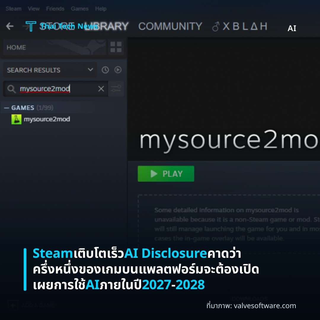 Steam เติบโตเร็ว AI Disclosure คาดว่าครึ่งหนึ่งของเกมบนแพลตฟอร์มจะต้องเปิดเผยการใช้ AI ภายในปี 2027‑2028