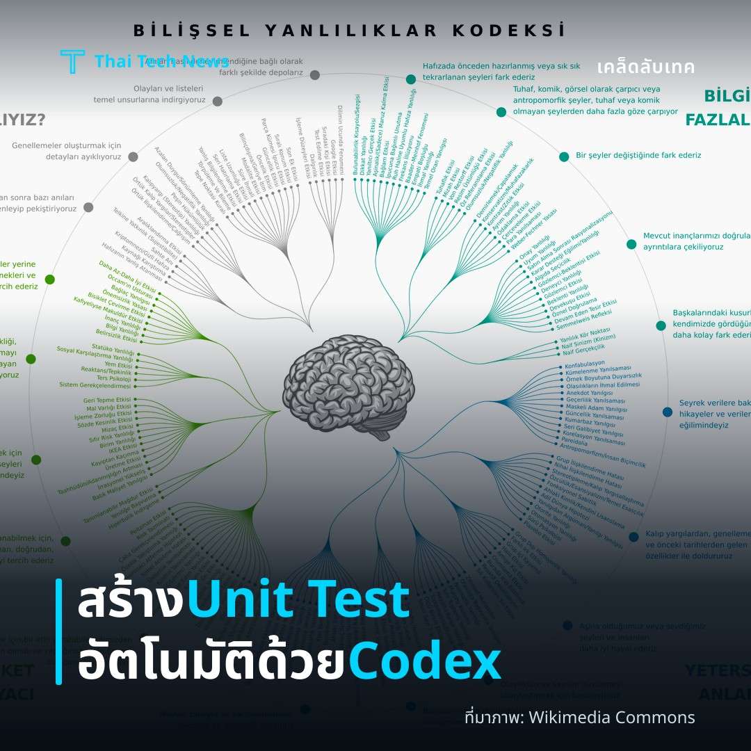 วิธีสร้าง Unit Test อัตโนมัติโดยใช้ OpenAI Codex กับโครงการ Python อย่างปลอดภัย