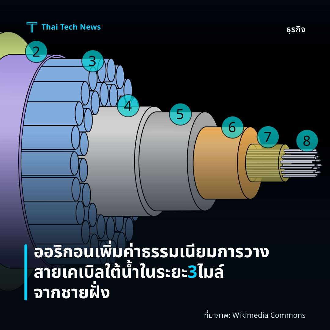 ออริกอนเพิ่มค่าธรรมเนียมการวางสายเคเบิลใต้น้ำในระยะ 3 ไมล์จากชายฝั่ง