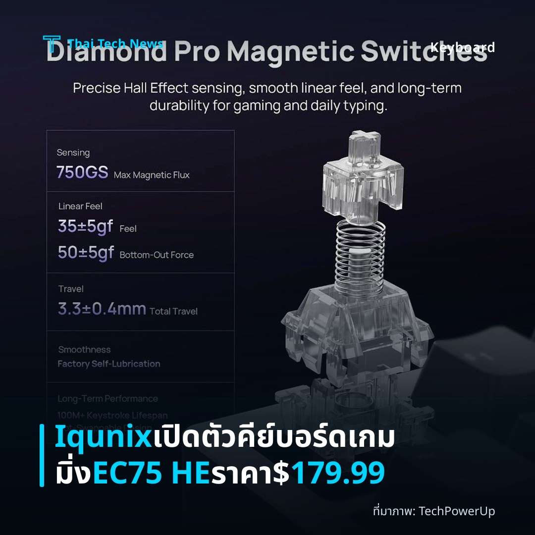 Iqunix เปิดตัวคีย์บอร์ดเกมมิ่ง EC75 HE ราคา $179.99