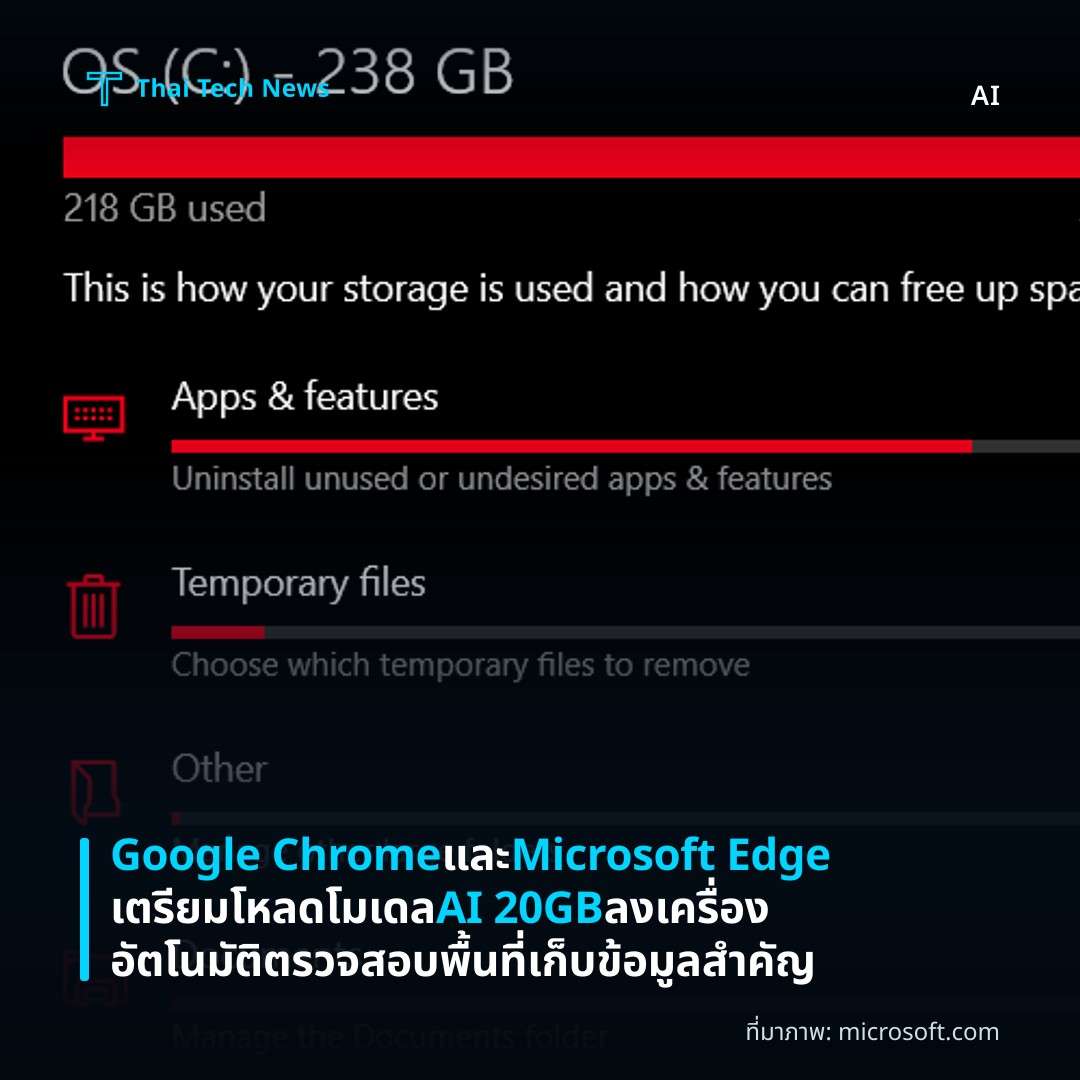 Google Chrome และ Microsoft Edge เตรียมโหลดโมเดล AI 20GB ลงเครื่องอัตโนมัติ ตรวจสอบพื้นที่เก็บข้อมูลสำคัญ