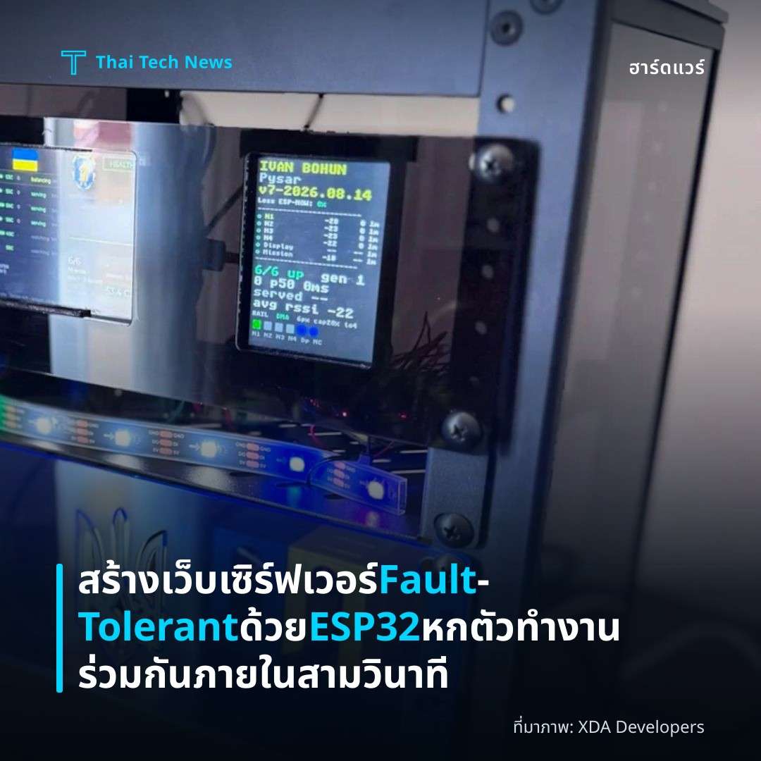 สร้างเว็บเซิร์ฟเวอร์ Fault‑Tolerant ด้วย ESP32 หกตัว ทำงานร่วมกันภายในสามวินาที