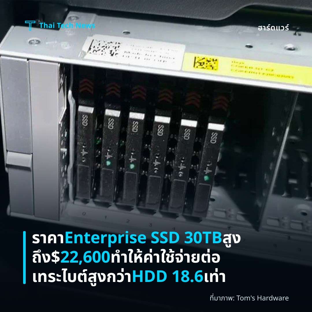 ราคา Enterprise SSD 30TB สูงถึง $22,600 ทำให้ค่าใช้จ่ายต่อเทระไบต์สูงกว่า HDD 18.6 เท่า