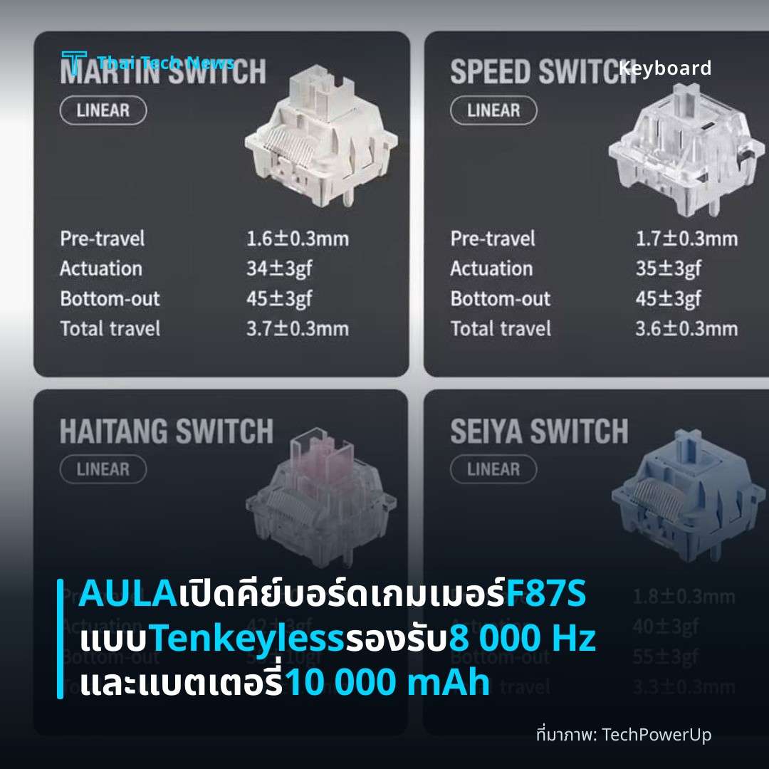 AULA เปิดคีย์บอร์ดเกมเมอร์ F87S แบบ Tenkeyless รองรับ 8 000 Hz และแบตเตอรี่ 10 000 mAh