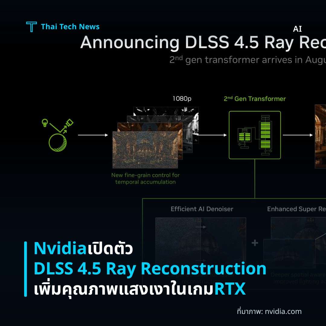 Nvidia เปิดตัว DLSS 4.5 Ray Reconstruction เพิ่มคุณภาพแสงเงาในเกม RTX