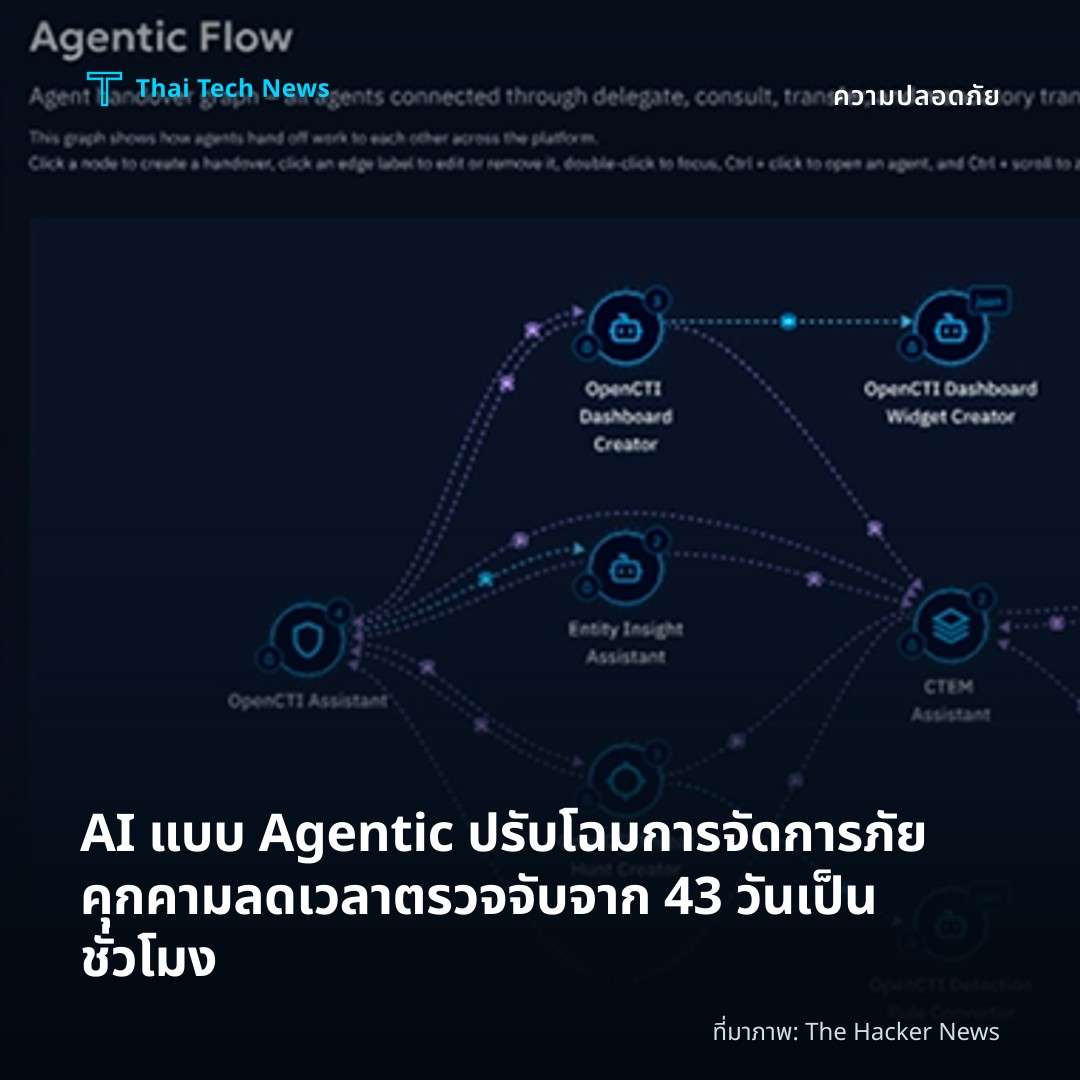 AI แบบ Agentic ปรับโฉมการจัดการภัยคุกคาม ลดเวลาตรวจจับจาก 43 วันเป็นชั่วโมง