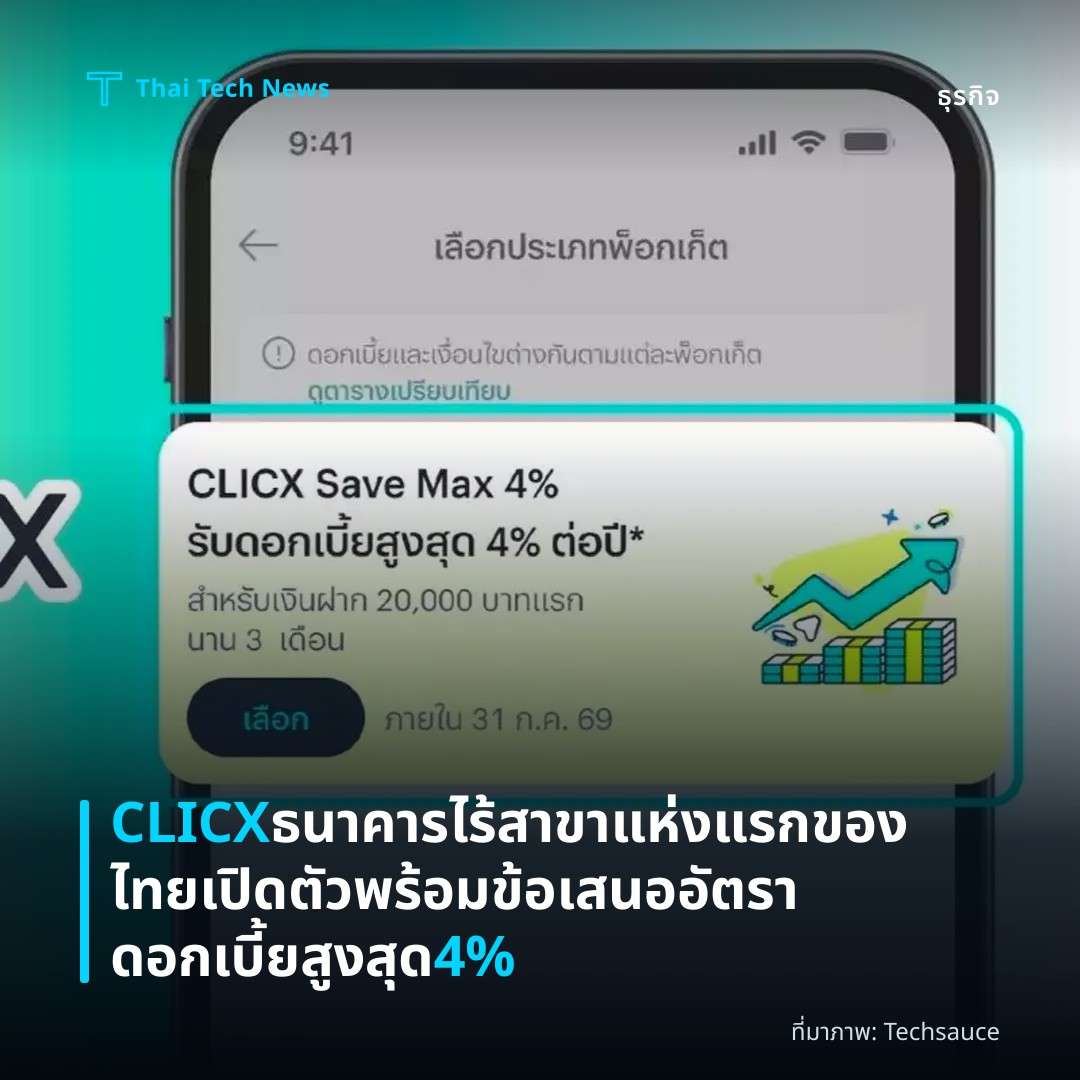 CLICX ธนาคารไร้สาขาแห่งแรกของไทย เปิดตัวพร้อมข้อเสนออัตราดอกเบี้ยสูงสุด 4%