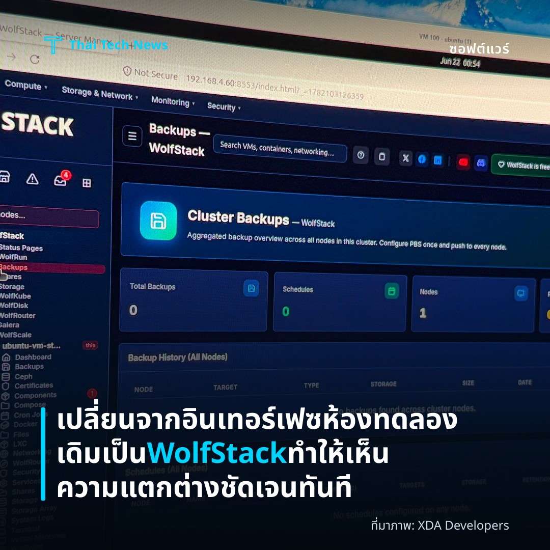 เปลี่ยนจากอินเทอร์เฟซห้องทดลองเดิมเป็น WolfStack ทำให้เห็นความแตกต่างชัดเจนทันที
