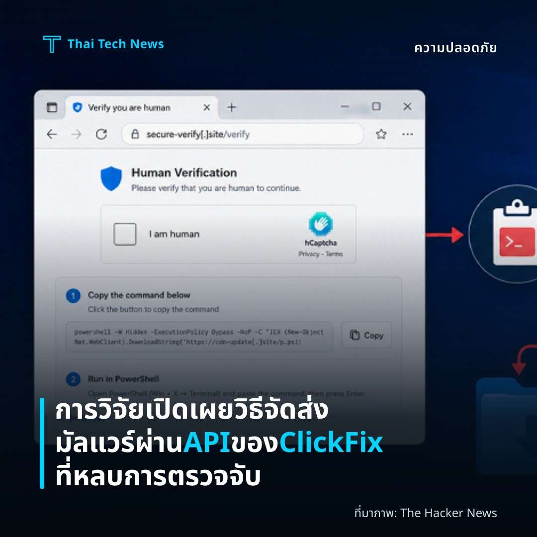 การวิจัยเปิดเผยวิธีจัดส่งมัลแวร์ผ่าน API ของ ClickFix ที่หลบการตรวจจับ