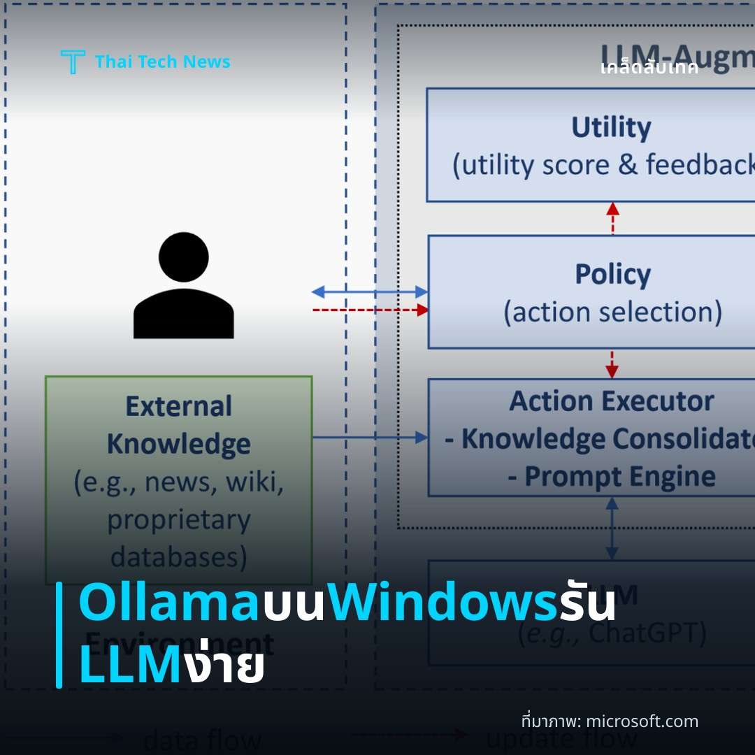 วิธีติดตั้งและใช้งาน Ollama บน Windows เพื่อรันโมเดล LLM ภายในเครื่อง