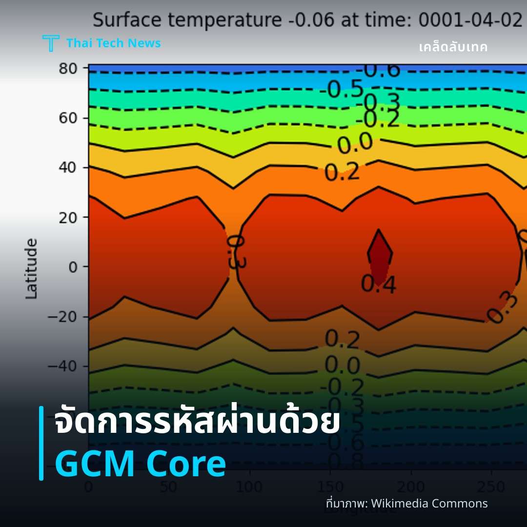 วิธีตั้งค่า Git Credential Manager Core เพื่อจัดการรหัสผ่านและโทเคนอย่างปลอดภัยบนทุกระบบปฏิบัติการ