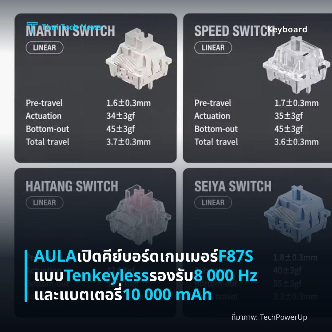 AULA เปิดคีย์บอร์ดเกมเมอร์ F87S แบบ Tenkeyless รองรับ 8 000 Hz และแบตเตอรี่ 10 000 mAh