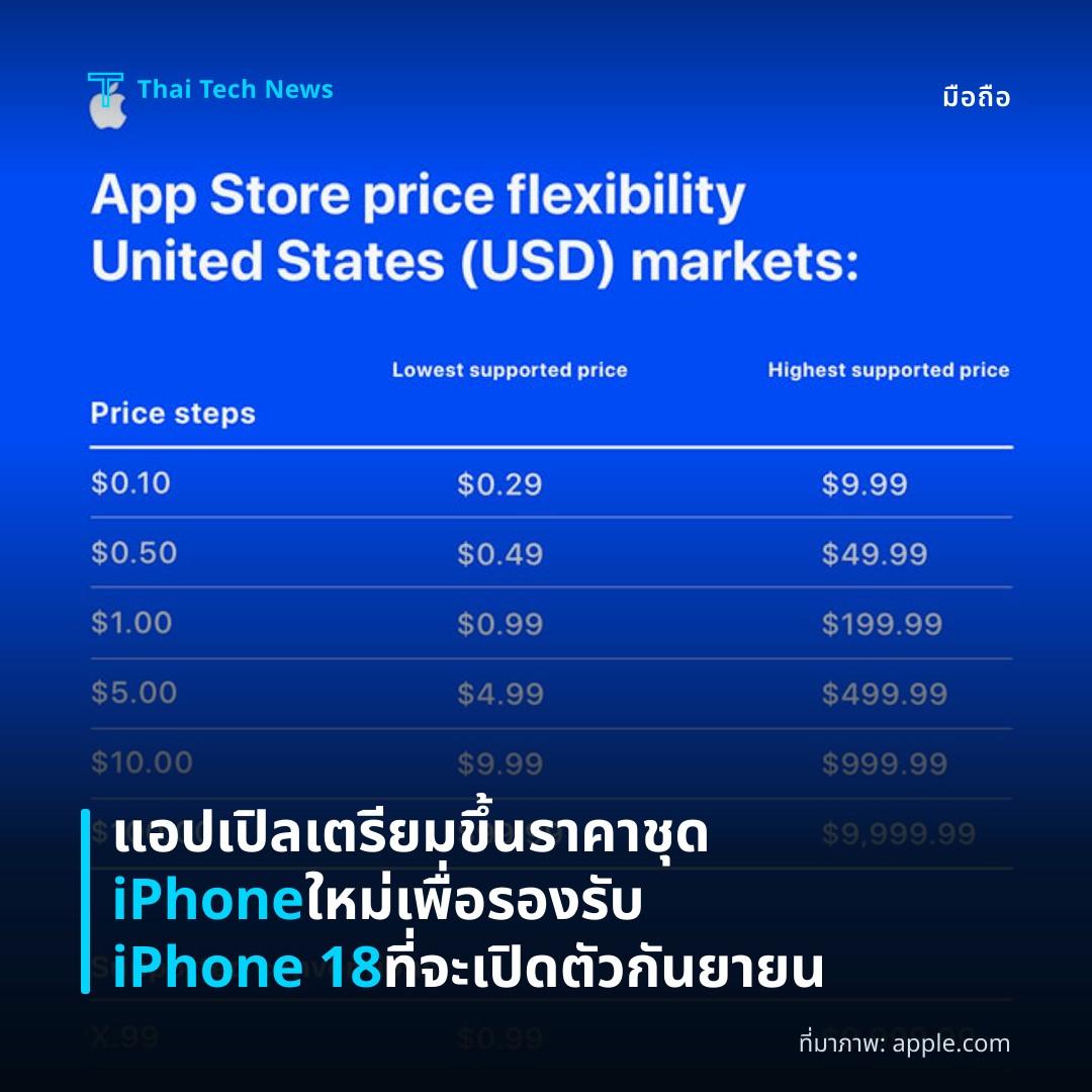 แอปเปิลเตรียมขึ้นราคาชุด iPhone ใหม่เพื่อรองรับ iPhone 18 ที่จะเปิดตัวกันยายน