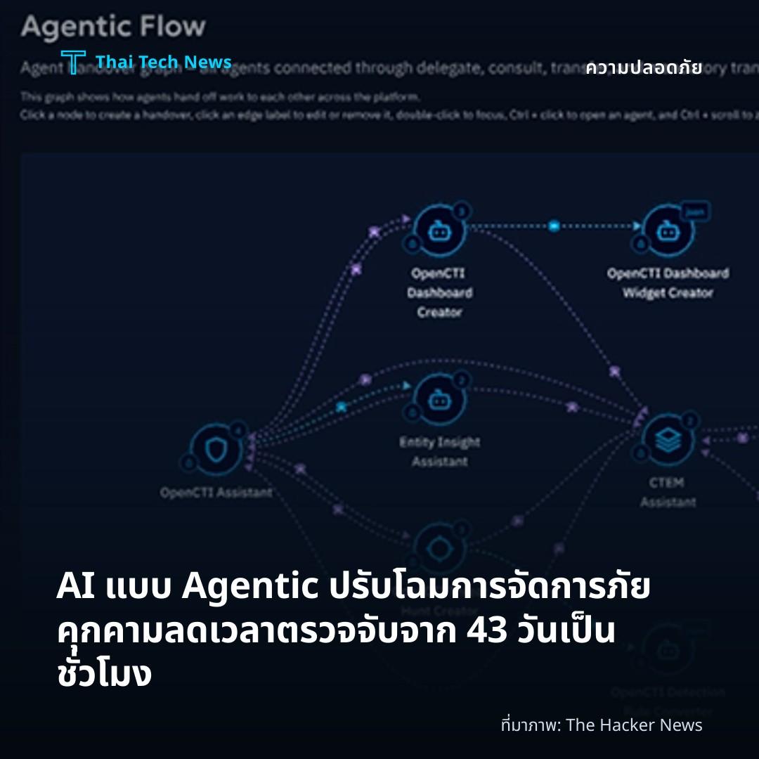 AI แบบ Agentic ปรับโฉมการจัดการภัยคุกคาม ลดเวลาตรวจจับจาก 43 วันเป็นชั่วโมง