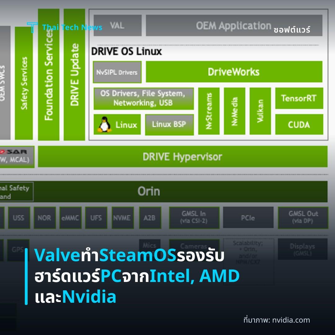 Valve ทำ SteamOS รองรับฮาร์ดแวร์ PC จาก Intel, AMD และ Nvidia