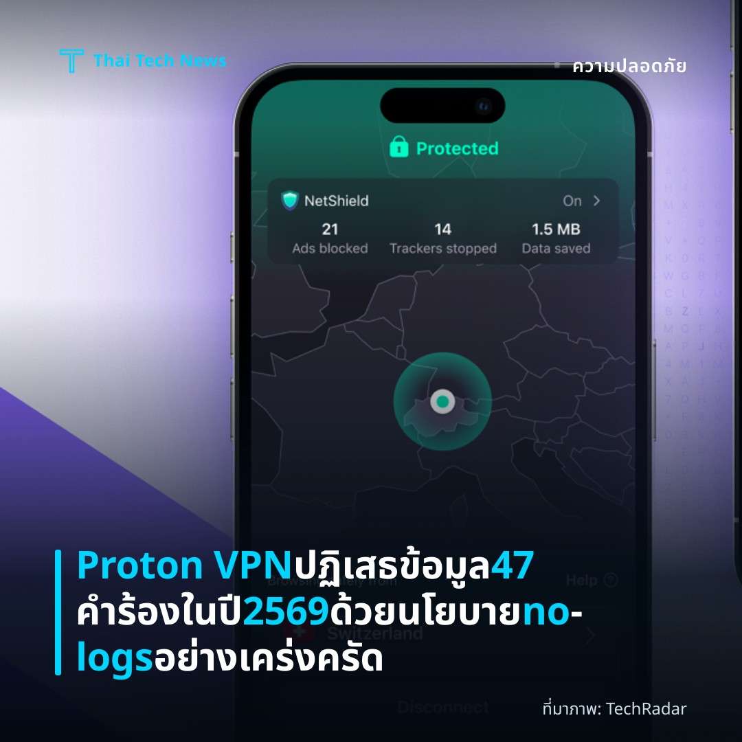 Proton VPN ปฏิเสธข้อมูล 47 คำร้องในปี 2569 ด้วยนโยบาย no‑logs อย่างเคร่งครัด
