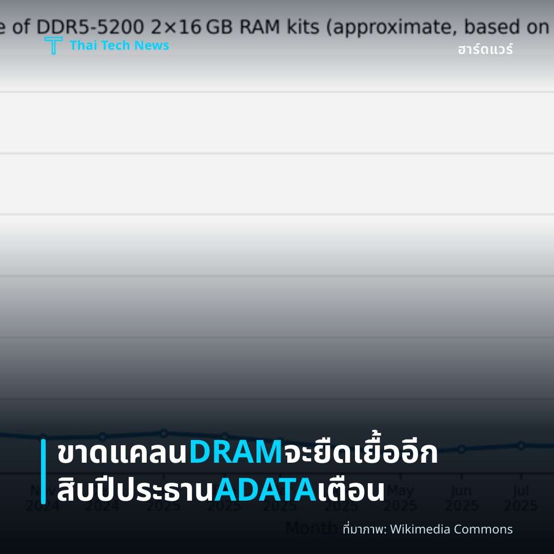 ขาดแคลน DRAM จะยืดเยื้ออีกสิบปี ประธาน ADATA เตือน
