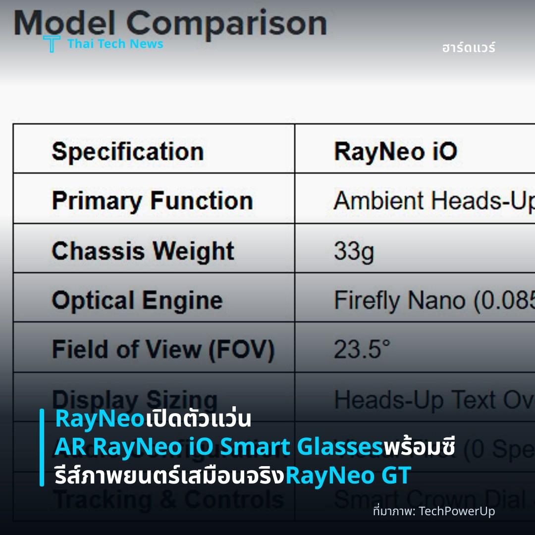 RayNeo เปิดตัวแว่น AR RayNeo iO Smart Glasses พร้อมซีรีส์ภาพยนตร์เสมือนจริง RayNeo GT