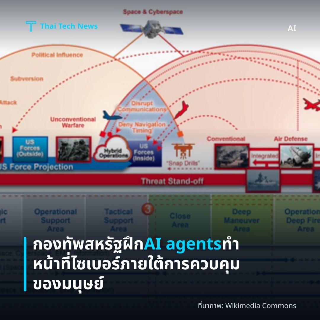 กองทัพสหรัฐฝึก AI agents ทำหน้าที่ไซเบอร์ภายใต้การควบคุมของมนุษย์