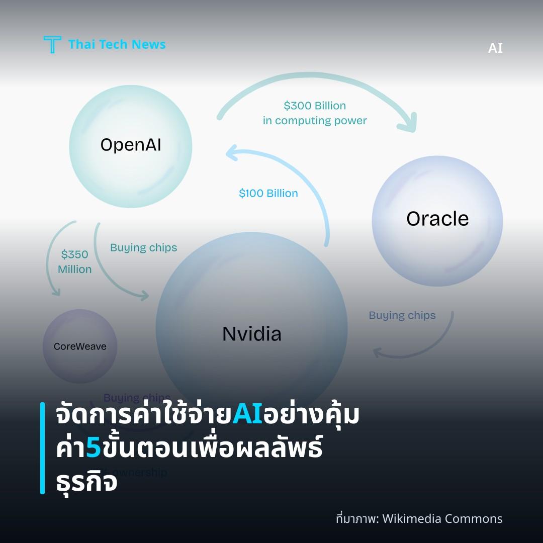 จัดการค่าใช้จ่าย AI อย่างคุ้มค่า 5 ขั้นตอนเพื่อผลลัพธ์ธุรกิจ