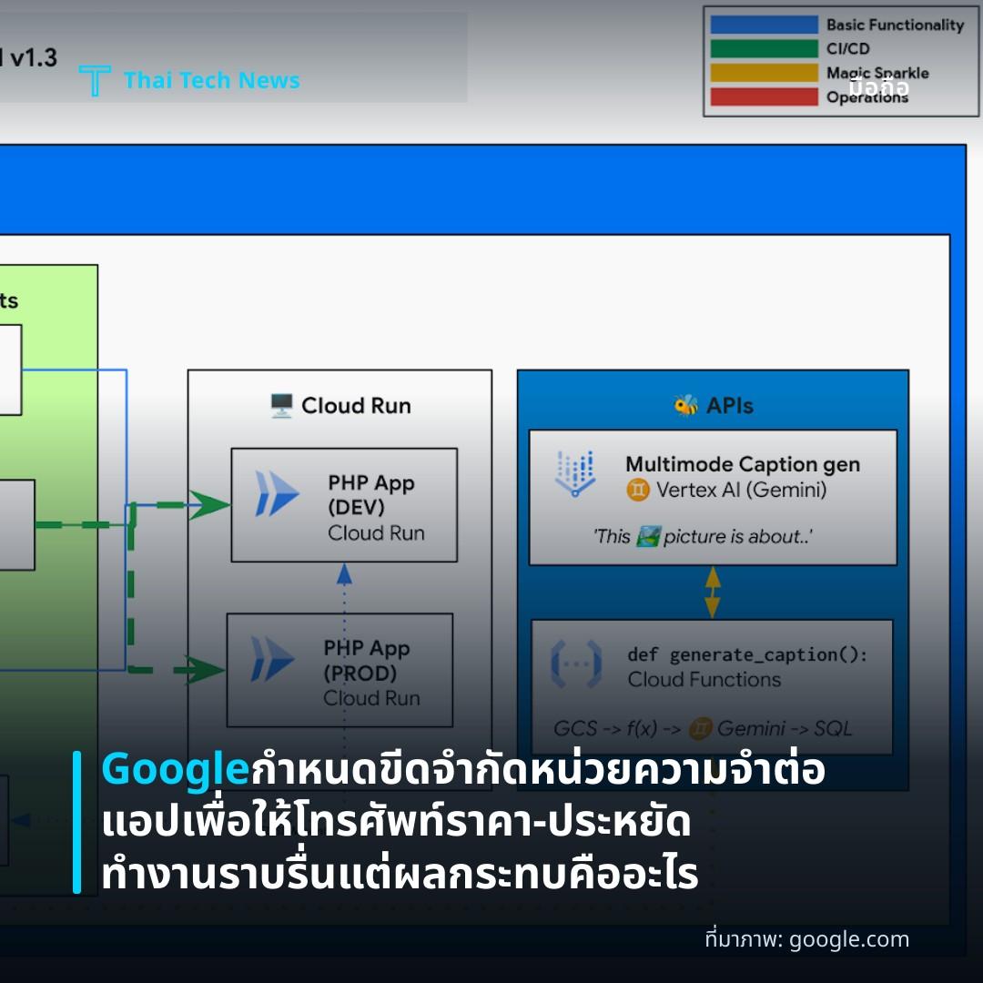 Google กำหนดขีดจำกัดหน่วยความจำต่อแอป เพื่อให้โทรศัพท์ราคา‑ประหยัดทำงานราบรื่น แต่ผลกระทบคืออะไร