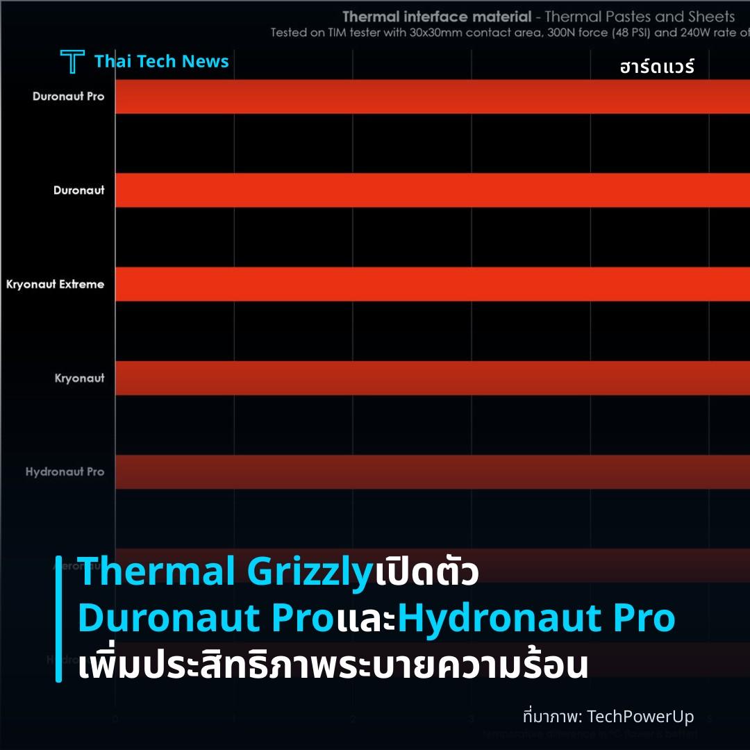 Thermal Grizzly เปิดตัว Duronaut Pro และ Hydronaut Pro เพิ่มประสิทธิภาพระบายความร้อน