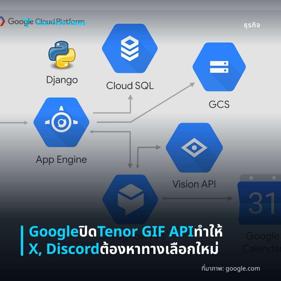 Google ปิด Tenor GIF API ทำให้ X, Discord ต้องหาทางเลือกใหม่