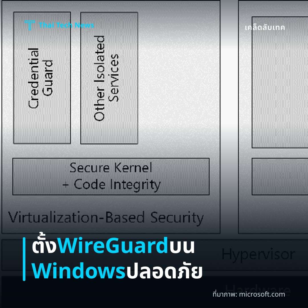 วิธีตั้งค่าและใช้งาน WireGuard VPN บน Windows เพื่อเชื่อมต่อเครือข่ายส่วนตัวอย่างปลอดภัย