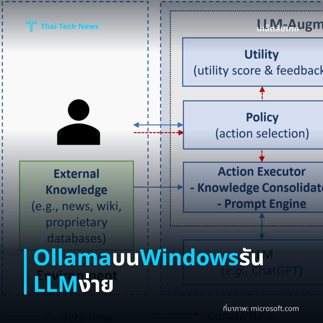 วิธีติดตั้งและใช้งาน Ollama บน Windows เพื่อรันโมเดล LLM ภายในเครื่อง
